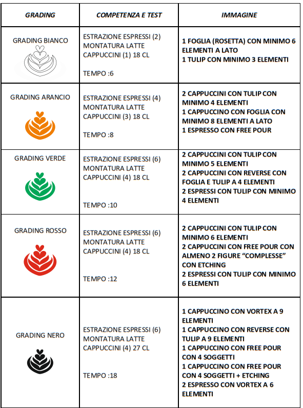 latte-art-grading-caff-espresso-italiano-by-gabriele-cortopassi